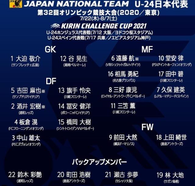 9大海归领衔日本男足东京奥运名单 口号：全力夺冠